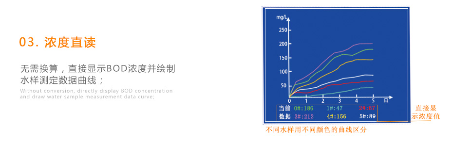 連華科技LH-BOD601無汞壓差國(guó)標(biāo)安全BOD測(cè)定儀