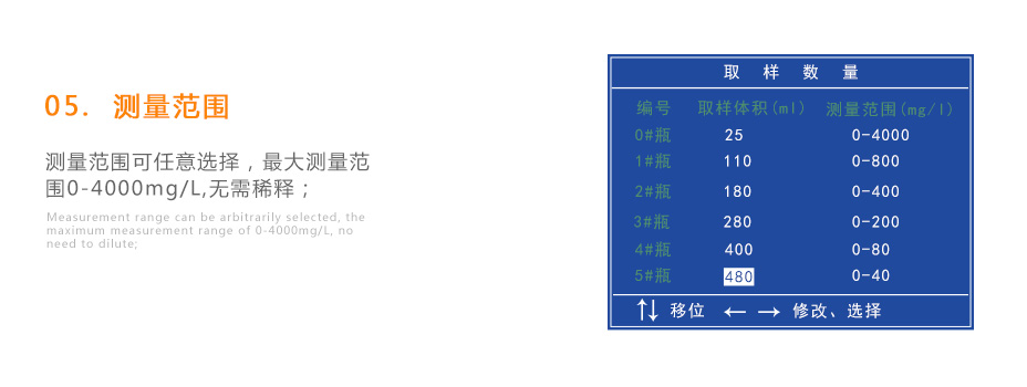 連華科技LH-BOD601無汞壓差國(guó)標(biāo)安全BOD測(cè)定儀