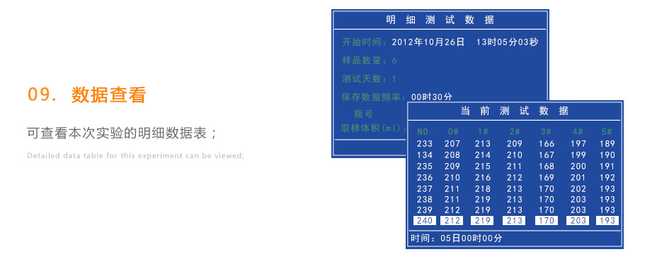 連華科技LH-BOD601無汞壓差國(guó)標(biāo)安全BOD測(cè)定儀
